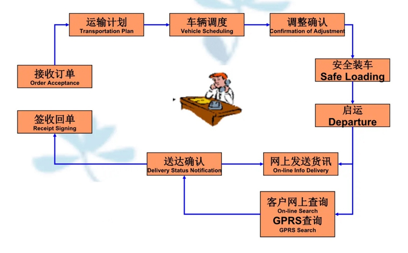 吴江震泽直达东平物流公司,震泽到东平物流专线